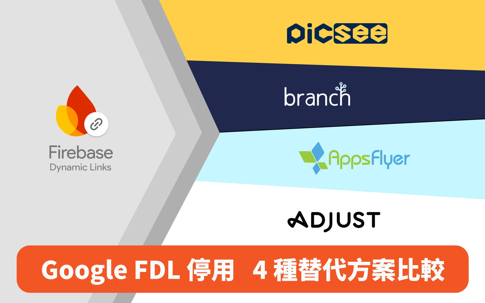 Firebase Dynamic Links 停用，4 種替代方案比較，PicSee 還可一鍵轉換！ 